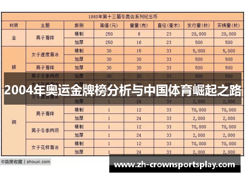2004年奥运金牌榜分析与中国体育崛起之路 2004年奥运金牌榜分析与中国体育崛起之路