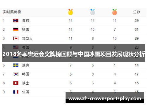2018冬季奥运会奖牌榜回顾与中国冰雪项目发展现状分析
